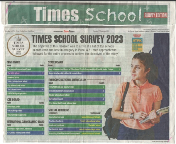 Times School Survey - 2023 - Pune