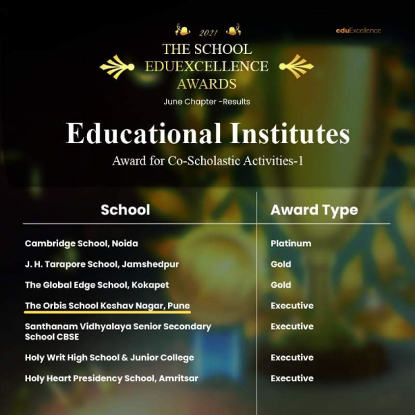&#039;Excellence in Co-Scholastic Activities Award&#039; by The School Edu Excellence Awards 2021